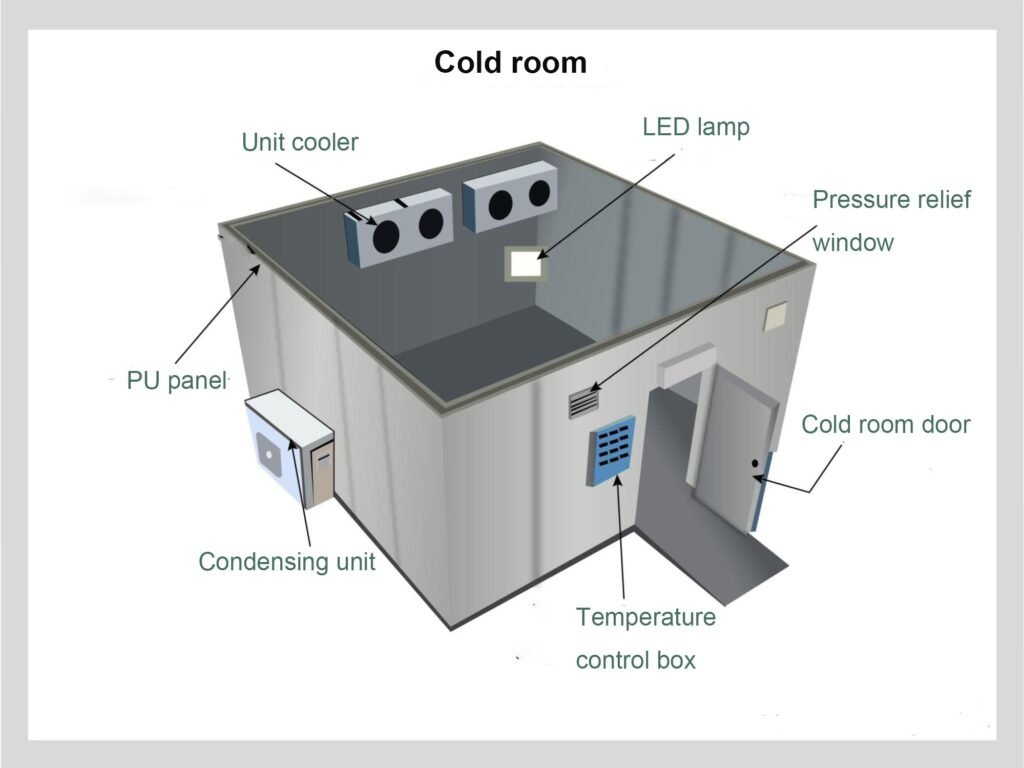 Cold room