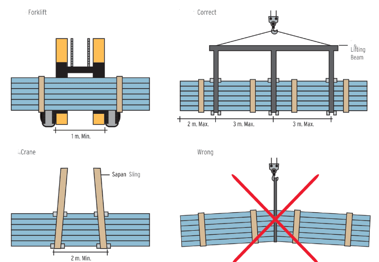 PIR insulation panel for cold storage room