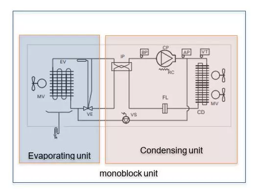 monoblock unit1.png